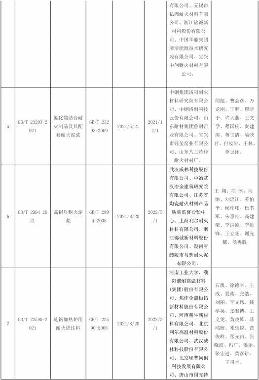 2021年發(fā)布耐火材料相關(guān)標準-2.jpg