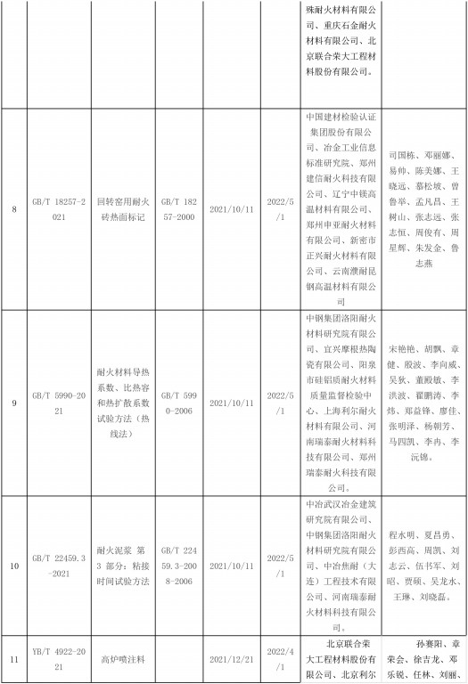 2021年發(fā)布耐火材料相關(guān)標準-3.jpg