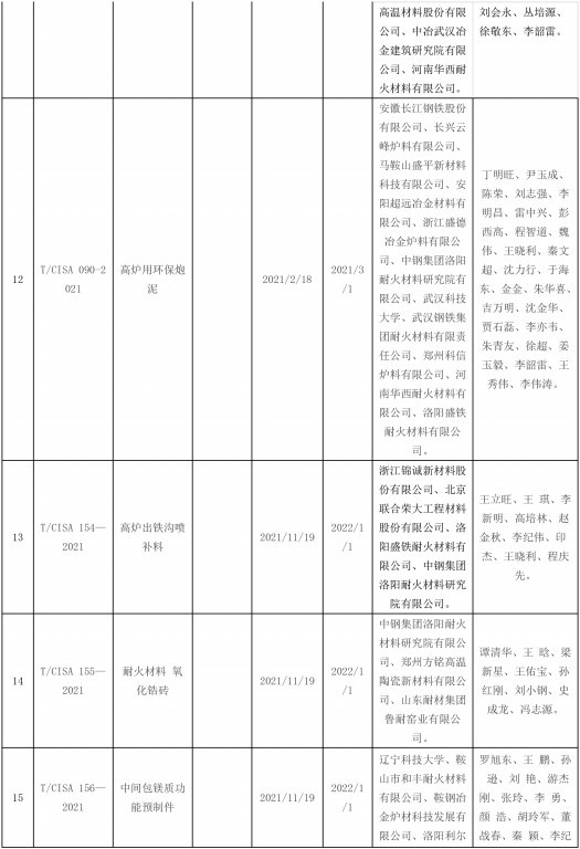 2021年發(fā)布耐火材料相關(guān)標準-4.jpg