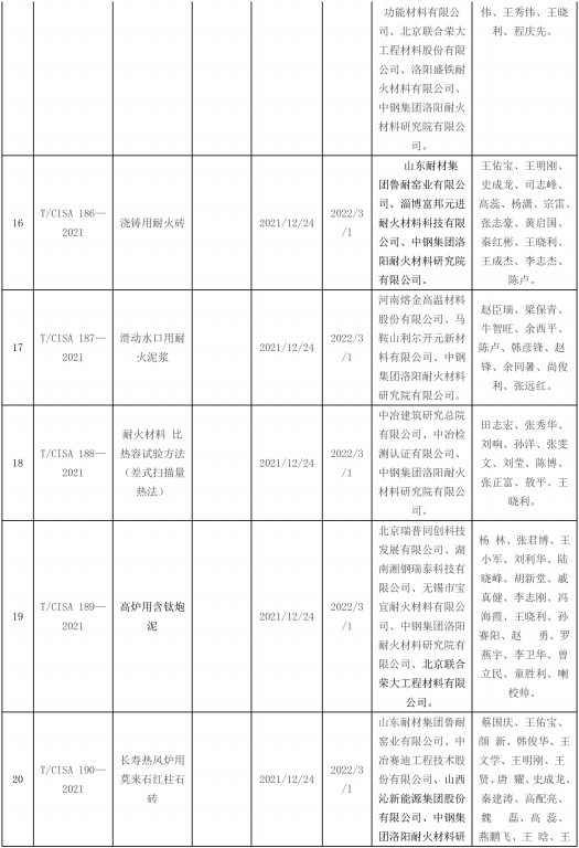 2021年發(fā)布耐火材料相關(guān)標準-5.jpg