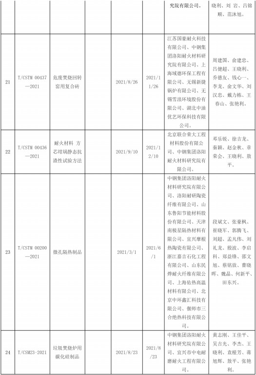 2021年發(fā)布耐火材料相關(guān)標準-6.jpg